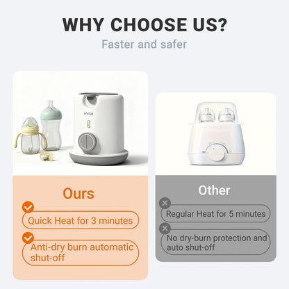 HAUTURE Bottle Warmer | Bottle Warmer - 3-Minute Fast Heating, Anti-Dry Burn & Auto Shut-Off | Steam Sterilizer | Winner of Mom'S Helper Parenting Award 2023. Essentials
