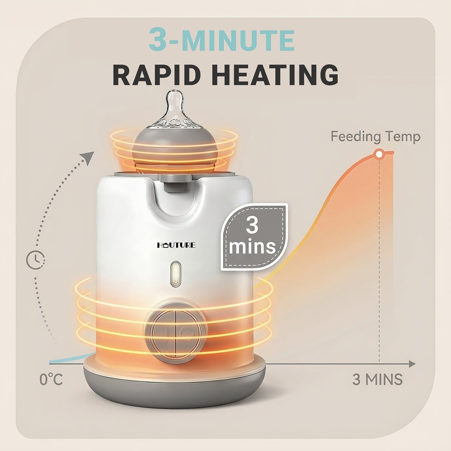 HAUTURE Bottle Warmer | Bottle Warmer - 3-Minute Fast Heating, Anti-Dry Burn & Auto Shut-Off | Steam Sterilizer | Winner of Mom'S Helper Parenting Award 2023. Essentials