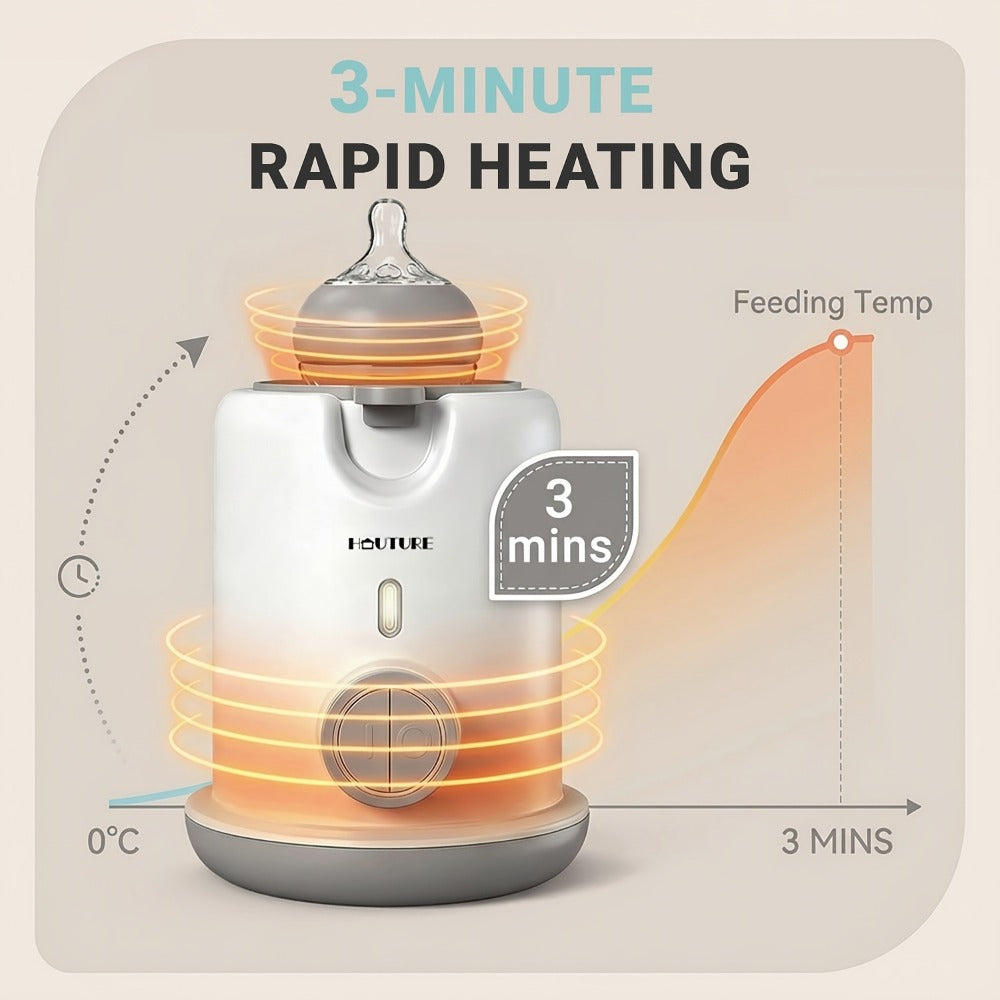 Bottle Warmer - HAUTURE 3-Minute Fast Heating