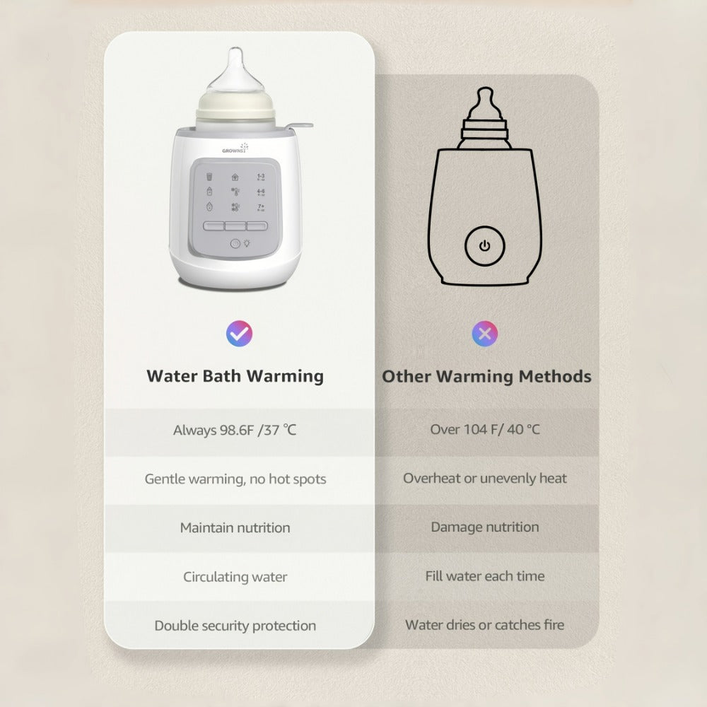 Bottle Warmer - Portable Travel GROWNSY Functional