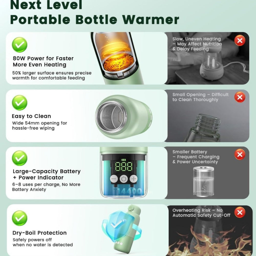 Bottle Warmer - Portable Travel GOANDO 12oz-