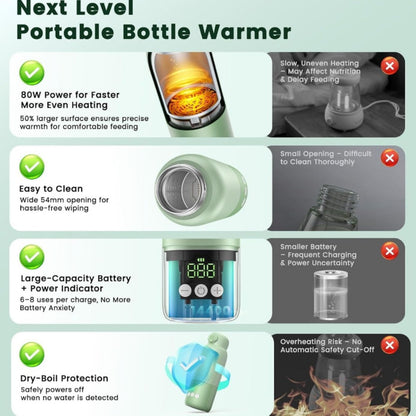 Bottle Warmer - Portable Travel GOANDO 12oz-