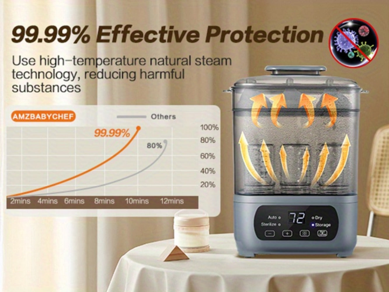 Bottle Sterilizer - Electric Steamer Dryer 4-in-1