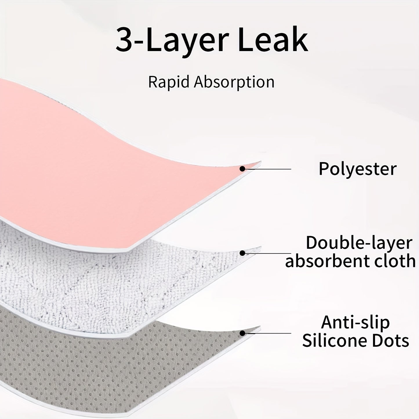 Car Seat Toilet Training Mat, Suitable for Infants And Toddlers Aged 0-4 Years - Waterproof, Soft, Quick-Absorbing, Universal, Machine Washable, Suitable for Strollers, Rockers And Car Seats, Effectively Protects Safety Seats And Is Easy to Clean